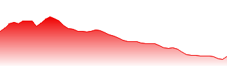 Li Ning Co Ltd Forecast - 2331 price prediction and prognosis