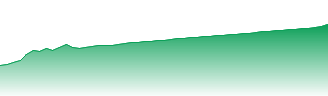 Beauty Farm Med & Health Ind Forecast - 2373 price prediction and prognosis