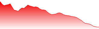 Sunny Optical Technology Group Co Ltd Forecast - 2382 price prediction and prognosis