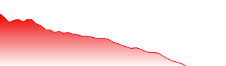 M3 Inc Forecast - 2413 price prediction and prognosis