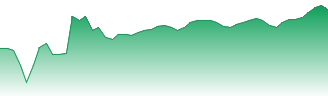 Asahi Group Holdings Ltd. Forecast - 2502 price prediction and prognosis