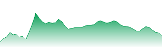 China Life Insurance Co Ltd Forecast - 2628 price prediction and prognosis