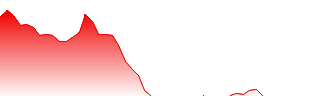 Powercell Sweden Forecast - 27W price prediction and prognosis