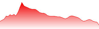 Tracker Fund of Hong Kong Forecast - 2800 price prediction and prognosis
