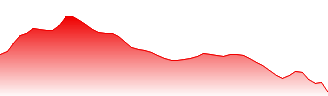 CSOP FTSE China A50 Forecast - 2822 price prediction and prognosis
