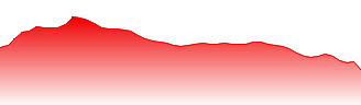iShares FTSE A50 China Forecast - 2823 price prediction and prognosis
