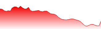 PayPal Holdings Inc Forecast - 2PP price prediction and prognosis