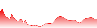 Hulic Co Ltd Forecast - 3003 price prediction and prognosis