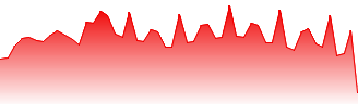 ChinaAMC CSI 300 Index ETF Forecast - 3188 price prediction and prognosis