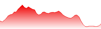 Meituan Forecast - 3690 price prediction and prognosis