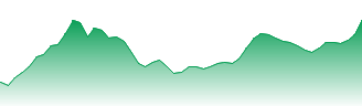 Hansoh Pharmaceutical Group Co Ltd Forecast - 3692 price prediction and prognosis