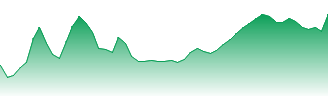 GCL-Poly Energy Holdings Ltd Forecast - 3800 price prediction and prognosis