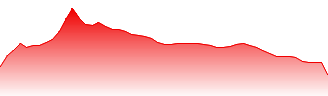 China Merchants Bank Co Ltd Class H Forecast - 3968 price prediction and prognosis