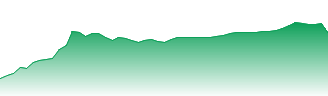 Bank of China Ltd H Forecast - 3988 price prediction and prognosis