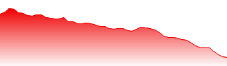 Etsy Inc Forecast - 3E2 price prediction and prognosis