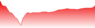 Ibiden Co Ltd Forecast - 4062 price prediction and prognosis