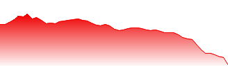 Shin-Etsu Chemical Co. Ltd. Forecast - 4063 price prediction and prognosis