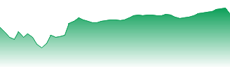 Nomura Research Institute Ltd Forecast - 4307 price prediction and prognosis
