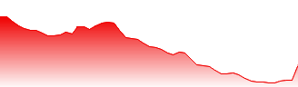 Mercari Inc Forecast - 4385 price prediction and prognosis