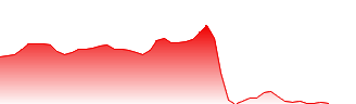 Sansan Inc Forecast - 4443 price prediction and prognosis