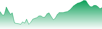 Takeda Pharmaceutical Co. Ltd. Forecast - 4502 price prediction and prognosis
