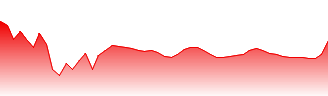 Astellas Pharma Inc. Forecast - 4503 price prediction and prognosis
