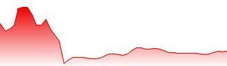 Shionogi & Co. Ltd. Forecast - 4507 price prediction and prognosis