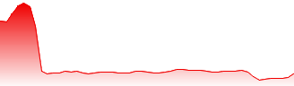 Terumo Corp. Forecast - 4543 price prediction and prognosis