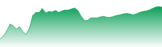 Daiichi Sankyo Co. Ltd. Forecast - 4568 price prediction and prognosis
