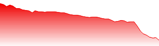 Oriental Land Co Ltd Forecast - 4661 price prediction and prognosis