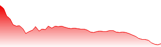 Z Holdings Corp Forecast - 4689 price prediction and prognosis