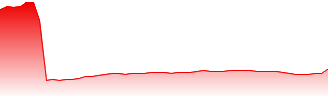 Fujifilm Holdings Corp. Forecast - 4901 price prediction and prognosis