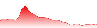 Shiseido Co. Ltd. Forecast - 4911 price prediction and prognosis