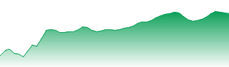 HSBC Holdings PLC (HK Reg) Forecast - 5 price prediction and prognosis