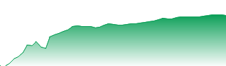 Eneos Holdings Inc Forecast - 5020 price prediction and prognosis