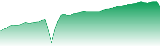 ID Info Business Services Ltd. Forecast - 511260 price prediction and prognosis