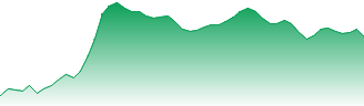 Samvardhana Motherson International Ltd. Forecast - 517334 price prediction and prognosis