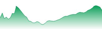 AGC Inc Forecast - 5201 price prediction and prognosis