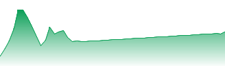 Arent Inc. Forecast - 5254 price prediction and prognosis