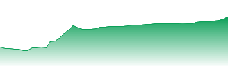 Mazagon Dock Shipbuilders Ltd. Forecast - 543237 price prediction and prognosis