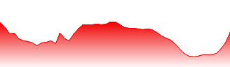 Restaurant Brands Asia Ltd. Forecast - 543248 price prediction and prognosis