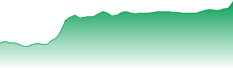 Paras Defence & Space Technologies Ltd. Forecast - 543367 price prediction and prognosis