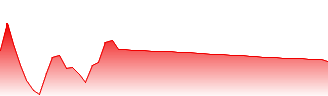 Protean eGov Technologies Ltd. Forecast - 544021 price prediction and prognosis