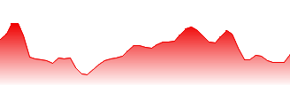 Snowflake Inc Forecast - 5Q5 price prediction and prognosis