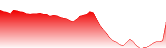 Zoom Video Communications Inc Forecast - 5ZM price prediction and prognosis