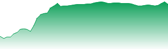 Recruit Holdings Co Ltd Forecast - 6098 price prediction and prognosis