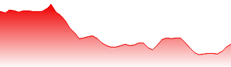Topsports International Holding Ltd Forecast - 6110 price prediction and prognosis