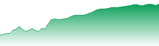 Japan Post Holdings Co Ltd Forecast - 6178 price prediction and prognosis