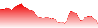 China Feihe Ltd Forecast - 6186 price prediction and prognosis