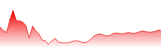 SMC Corp Forecast - 6273 price prediction and prognosis